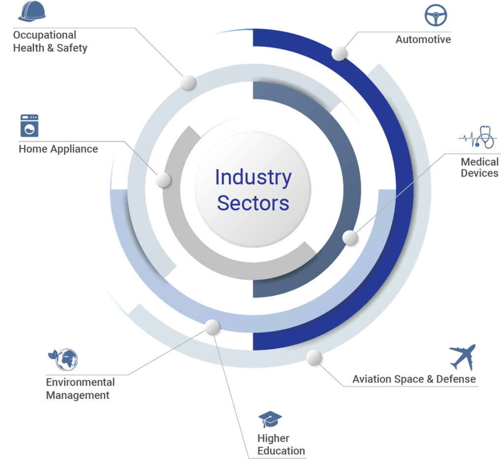 industry-sectors-diagram-4d6995-icons